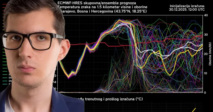 prognoza oko nove godine, nedim sladić/Facebook/Oslobođenje