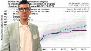 Nedim Sladić, padavine, prognoza padavina/Lejla Sofradžija/Oslobođenje