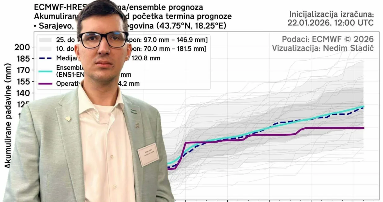 Nedim Sladić, padavine, prognoza padavina/Lejla Sofradžija/Oslobođenje