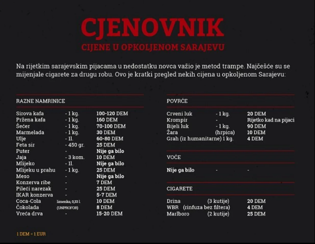 Cjenovnik namirnica za vrijeme opsade Sarajeva//