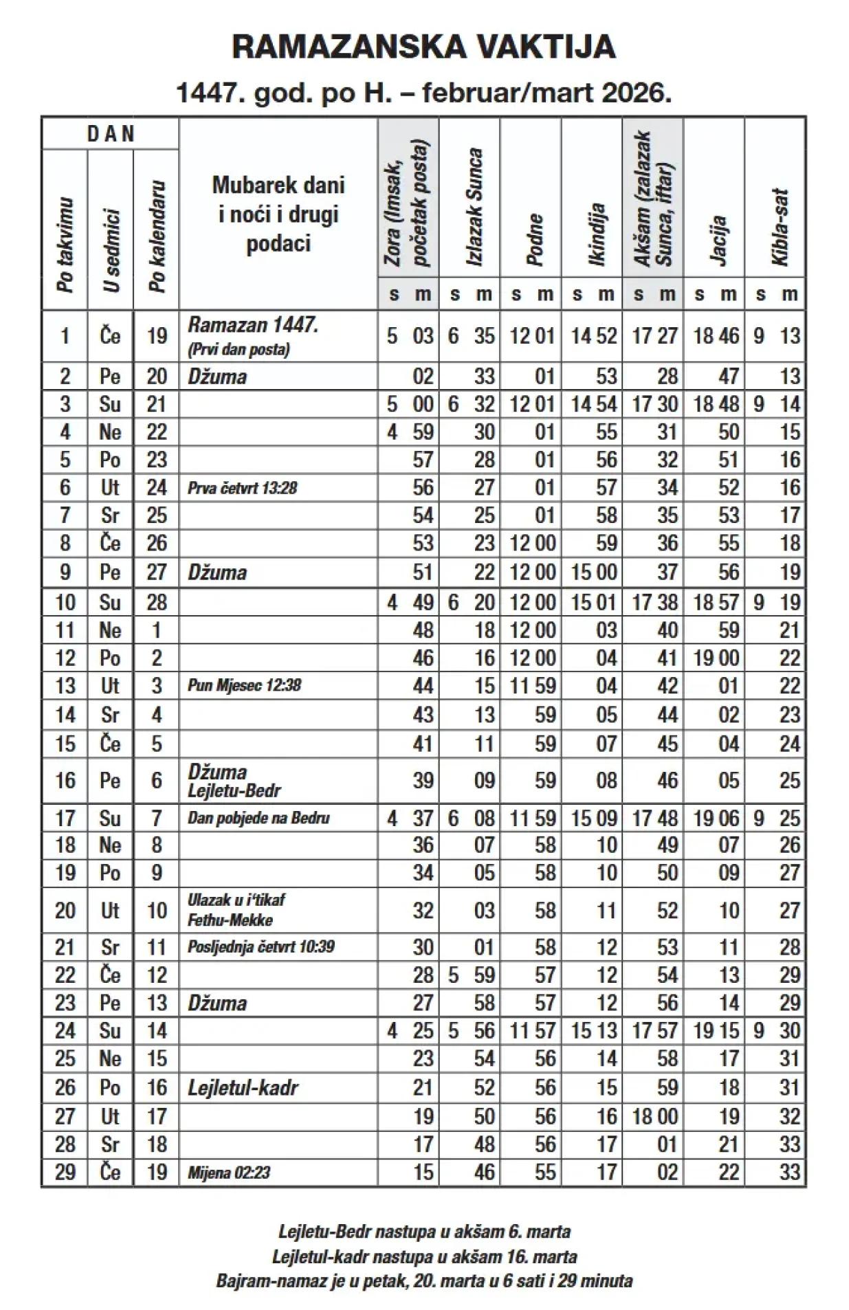 Ramazanska vaktija 2026. za Sarajevo/