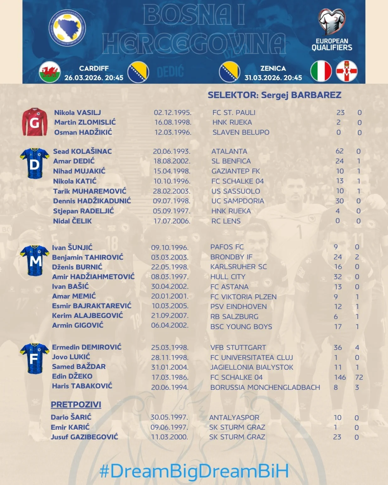 spisak igrača, fudbalska reprezentacija Bosne i Hercegovine, pozvani igrači za baraž protiv Velsa/Foto: N/fs Bih